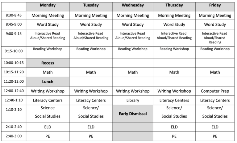 What does your literacy block look like? It depends…