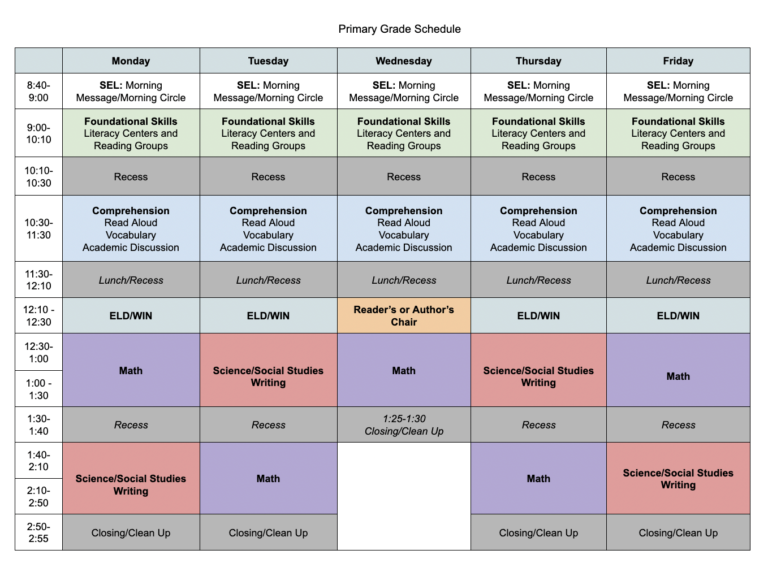 What does your literacy block look like? It depends…